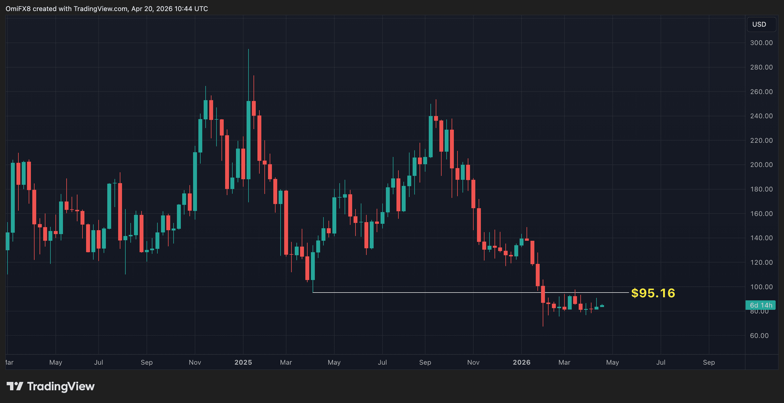 Nearly $1 billion in bitcoin ETF inflows power bull case as Kelp hack fuels DeFi jitters
