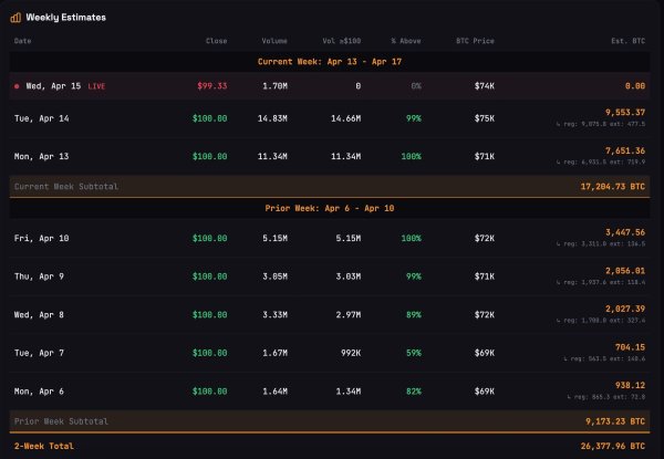 'Million Possibilities, One Solution': Michael Saylor Outlines Strategy for 1,000,000 BTC Milestone 'Million Possibilities, One Solution': Michael Saylor Outlines Strategy for 1,000,000 BTC Milestone