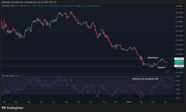 Iran greenlights crypto for Strait of Hormuz tolls – Is BTC ultimate war hedge? Iran greenlights crypto for Strait of Hormuz tolls – Is BTC ultimate war hedge?