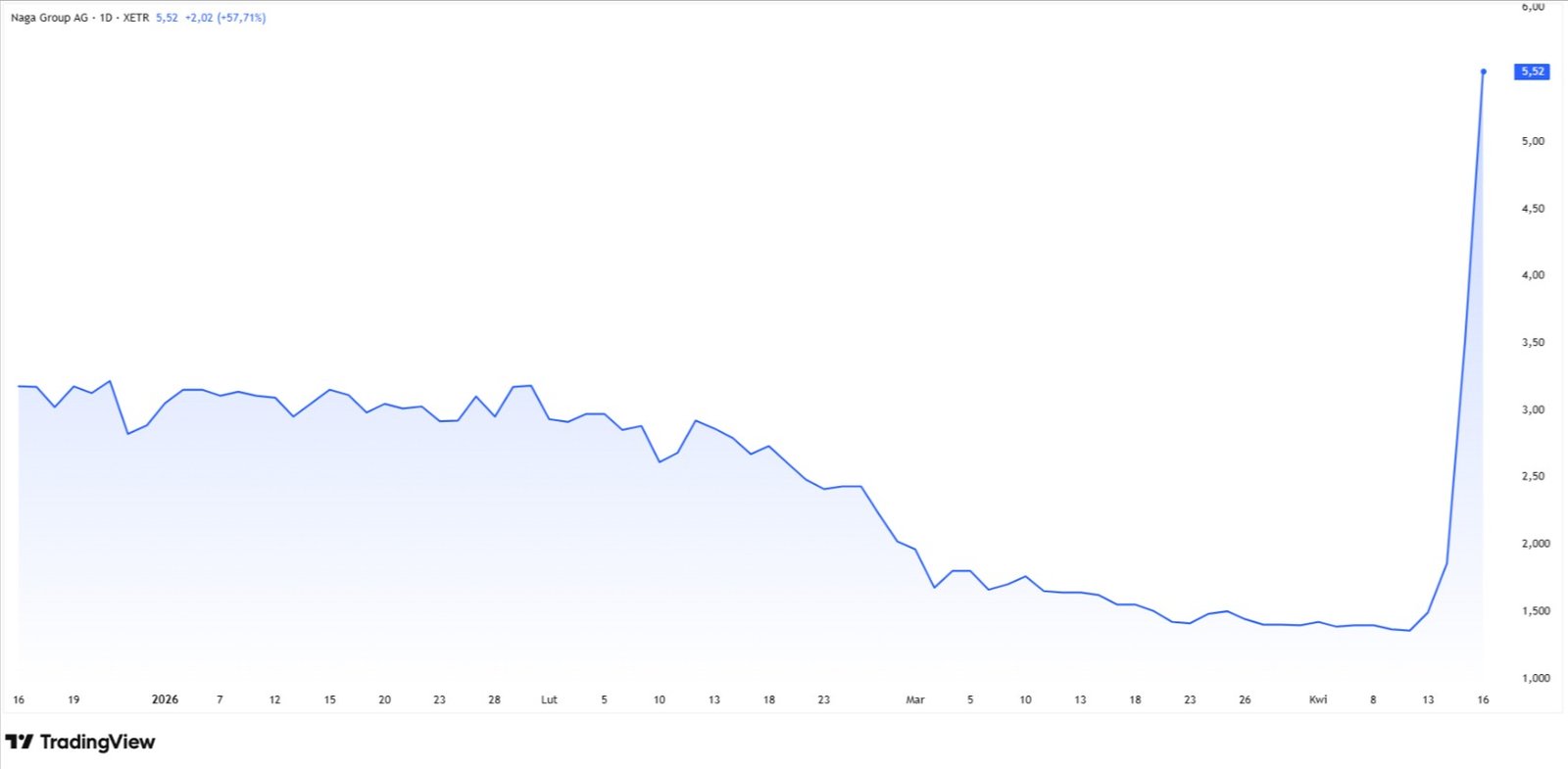 Weekly Wrap: Kraken&rsquo;s Crazy Week; a Close Look at the UAE&rsquo;s First Regulated Finfluencers