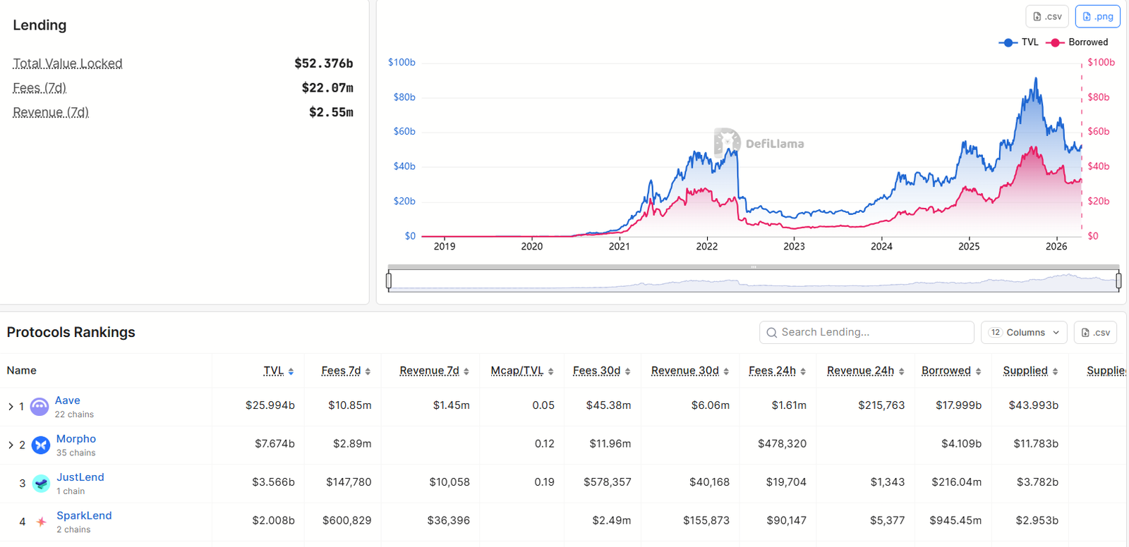Fireblocks launches tool for institutions to earn yield on stablecoins Fireblocks launches tool for institutions to earn yield on stablecoins