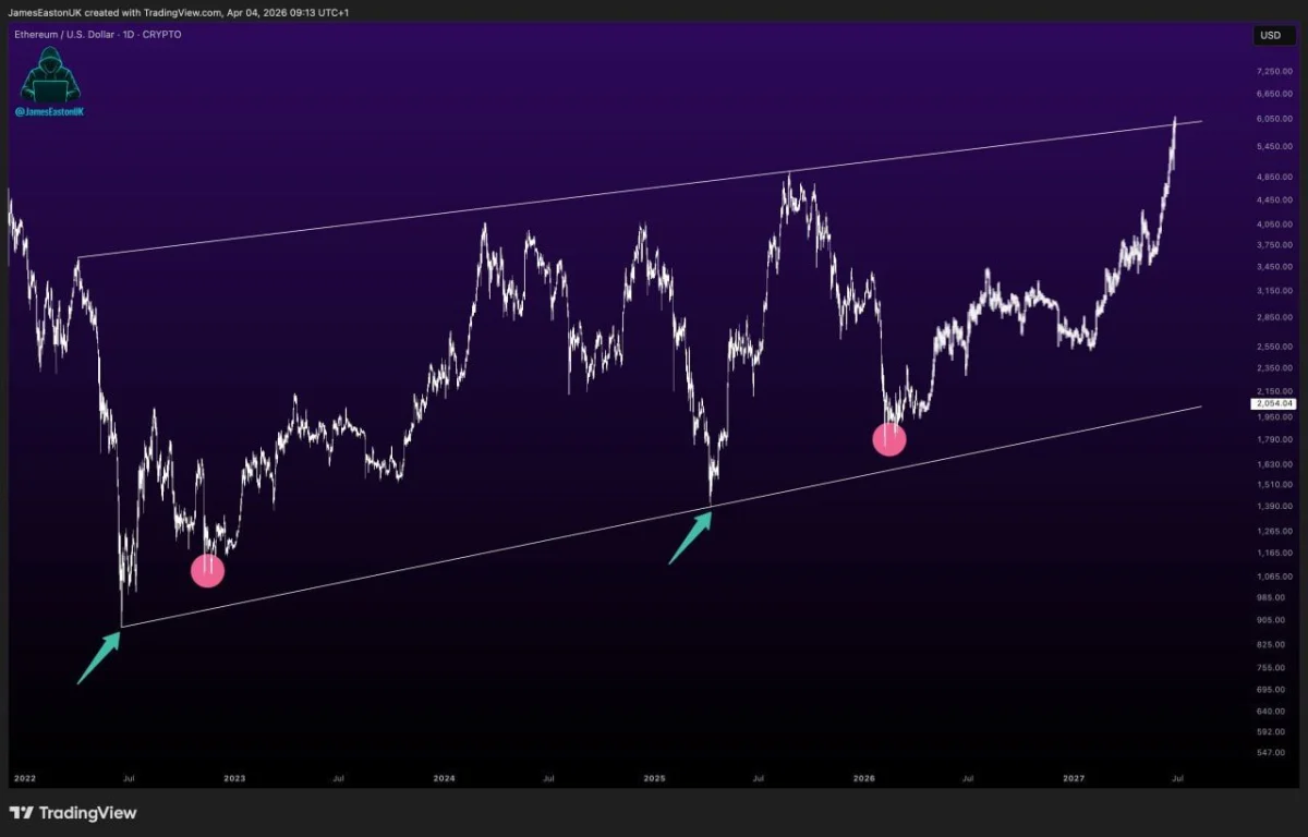 Ethereum Price Prediction as Range Tightens Near $2K Ethereum Price Prediction as Range Tightens Near $2K