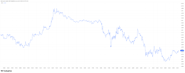 Bitcoin is Positioning for &lsquo;War is Ending&rsquo; Narrative Ahead of Trump&rsquo;s Iran Speech