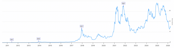 Iran greenlights crypto for Strait of Hormuz tolls – Is BTC ultimate war hedge? Iran greenlights crypto for Strait of Hormuz tolls – Is BTC ultimate war hedge?
