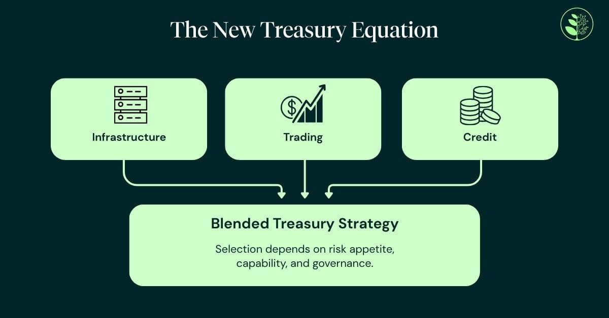 Digital asset treasuries must now earn their keep Digital asset treasuries must now earn their keep