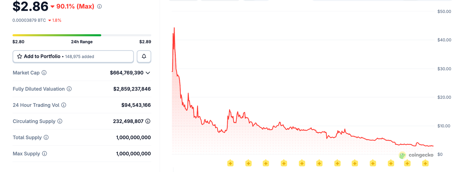 US President Trump faces renewed backlash as Trump-linked tokens crash US President Trump faces renewed backlash as Trump-linked tokens crash