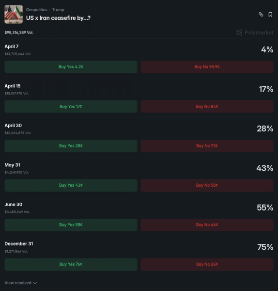 Iran greenlights crypto for Strait of Hormuz tolls – Is BTC ultimate war hedge? Iran greenlights crypto for Strait of Hormuz tolls – Is BTC ultimate war hedge?