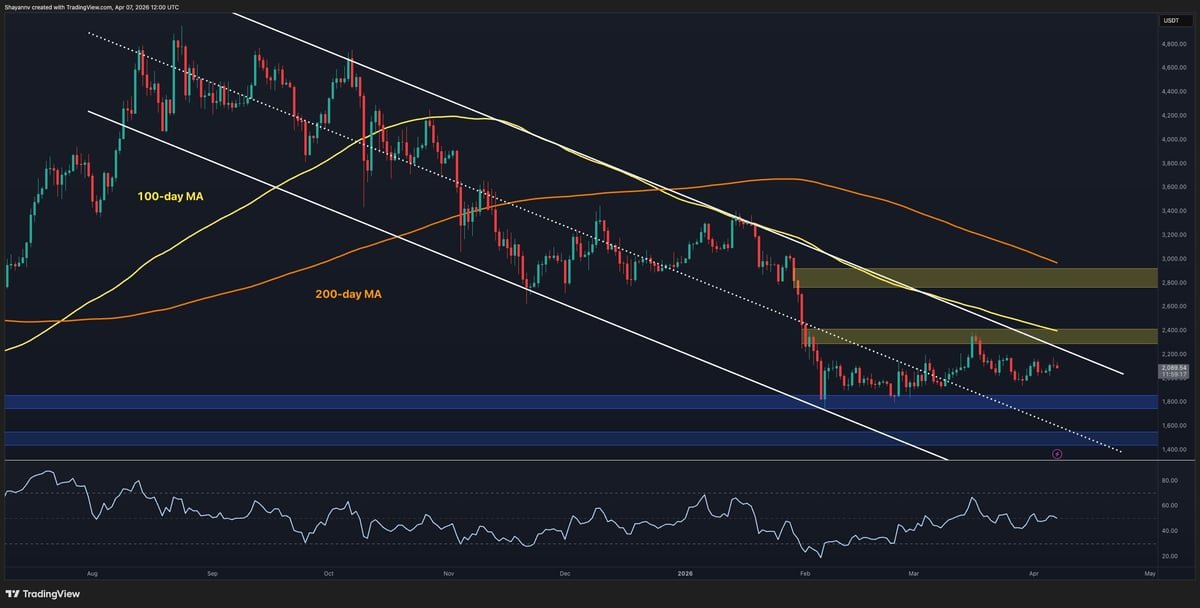 Ethereum Price Analysis: Is ETH About to Break Out of Consolidation?