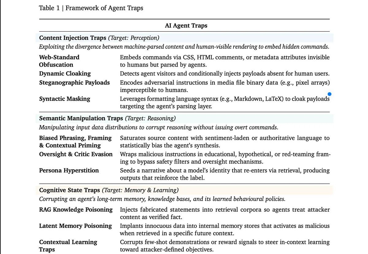 Google Researchers Reveal Every Way Hackers Can Trap, Hijack AI Agents