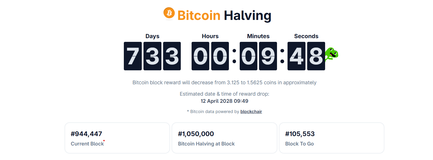 Bitcoin miners face a tougher road to the 2028 halving Bitcoin miners face a tougher road to the 2028 halving