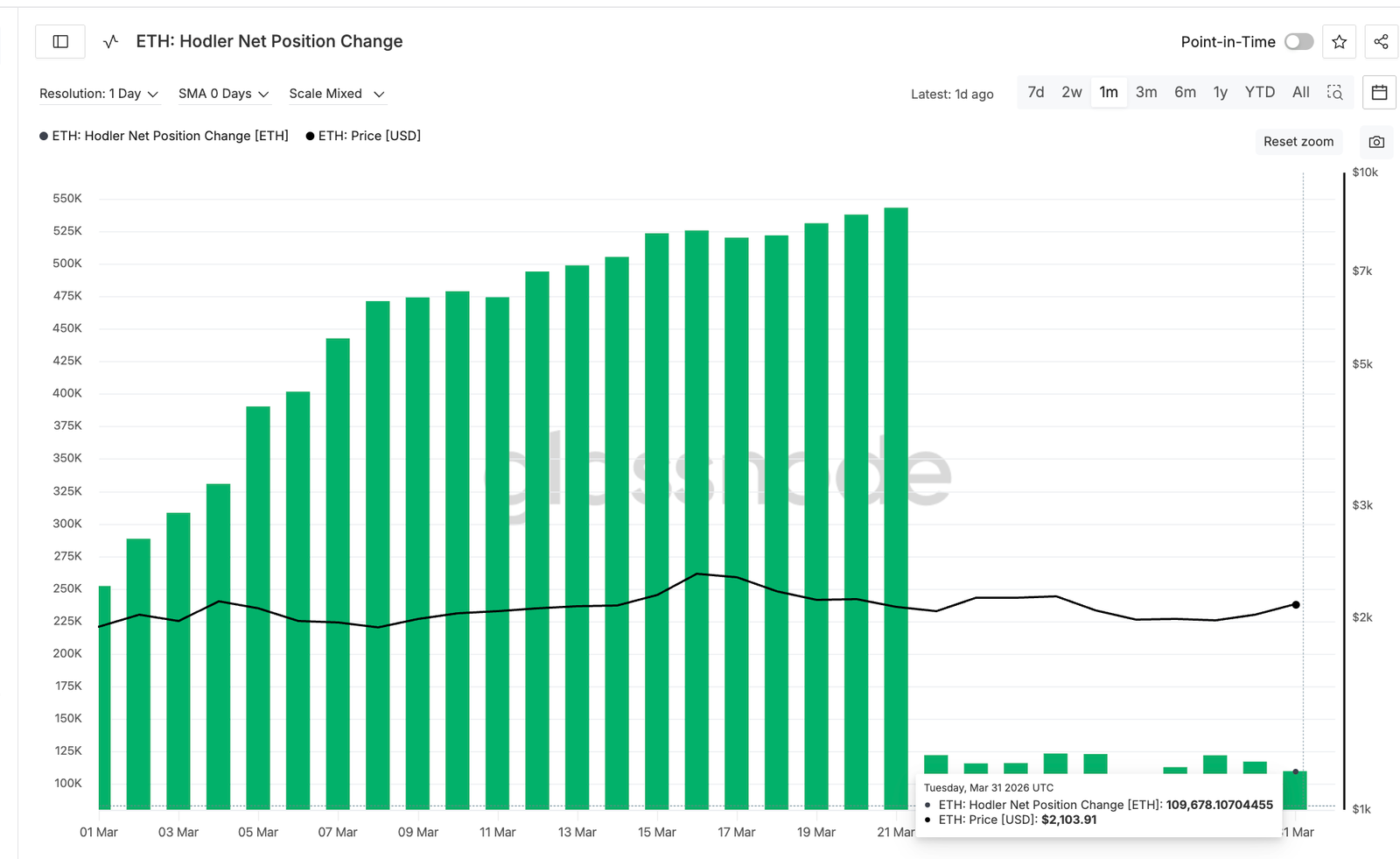 This 20% Ethereum Price Risk May Explain Why Institutions Keep Choosing Bitcoin