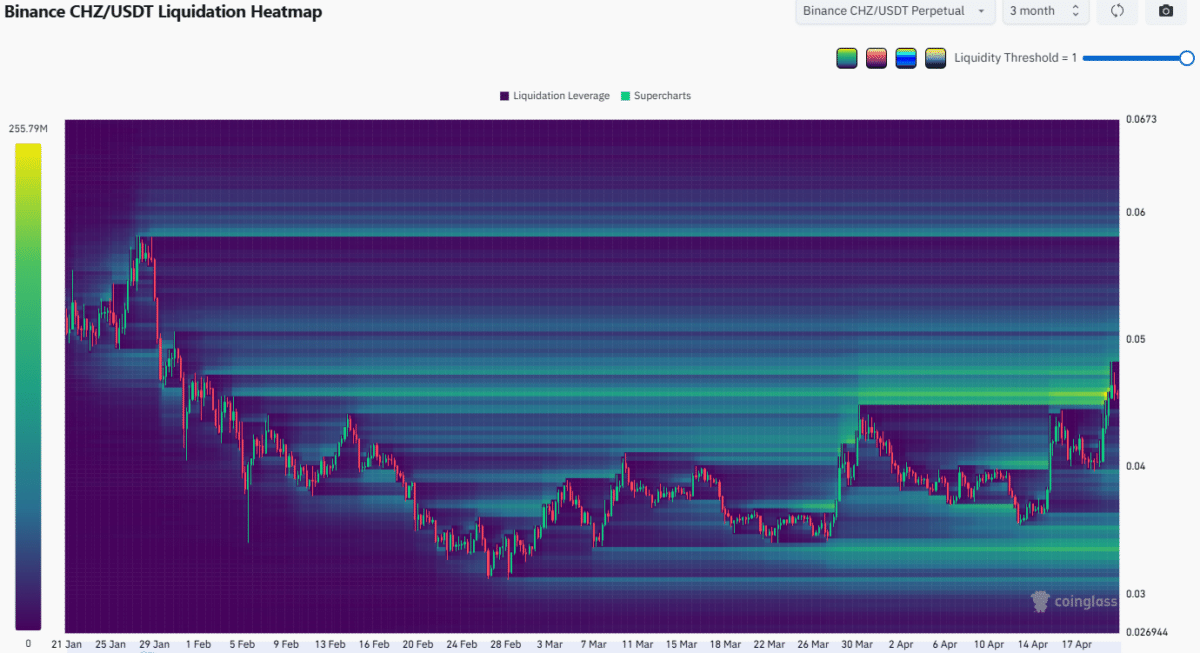 Here&rsquo;s why Chiliz&rsquo;s [CHZ] bullish setup comes with THESE 3 warning signs