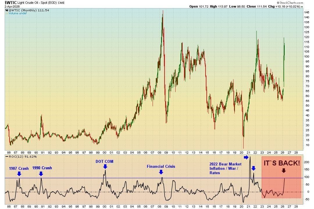 Bitcoin has room to rally, but there's a catch Bitcoin has room to rally, but there's a catch