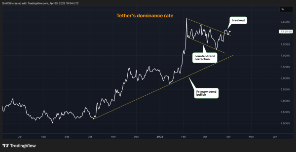 Crypto snoozes into Good Friday as oil and macro stir: Crypto Daybook Americas