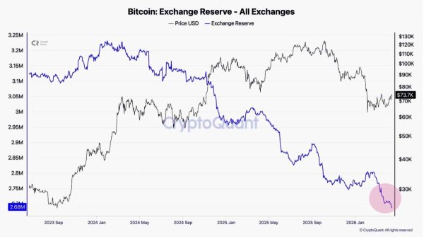 Bitcoin bears are taking over, but BTC still looks bullish &ndash; Here&rsquo;s why