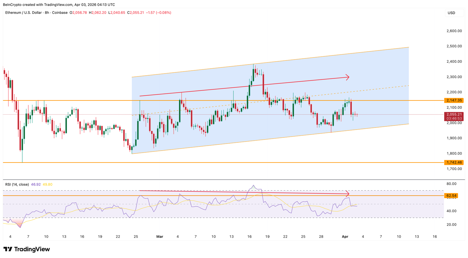 A $2.6 Billion Ethereum Whale Bet Faces the Same Trap That Triggered a 43% Crash