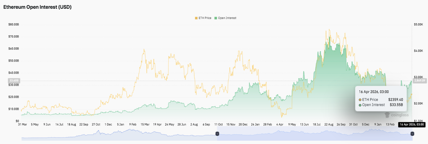 Ethereum Price Prediction: Break Above $2.45K Could Trigger Strong Upside Move