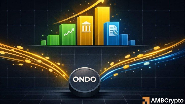 Why ONDO is falling even as tokenized assets explode in demand