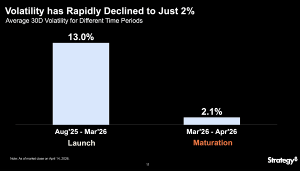 Why Michael Saylor's Strategy decided to make STRC's dividend bi-monthly