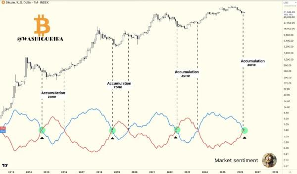 Bitcoin Price Prediction: Selling Pressure Meets Key Zone Bitcoin Price Prediction: Selling Pressure Meets Key Zone