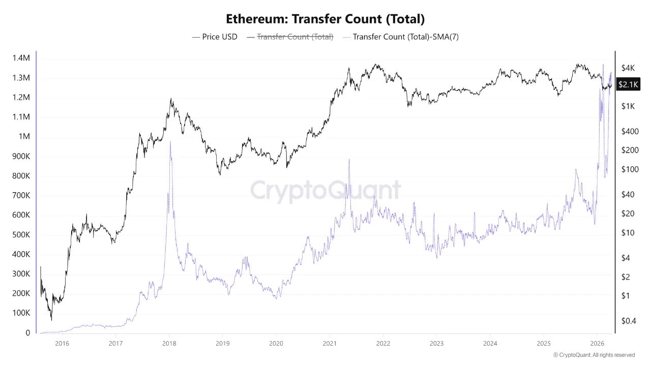 Ethereum, Bitcoin square up in Q2: Why ETH could be the stronger bet