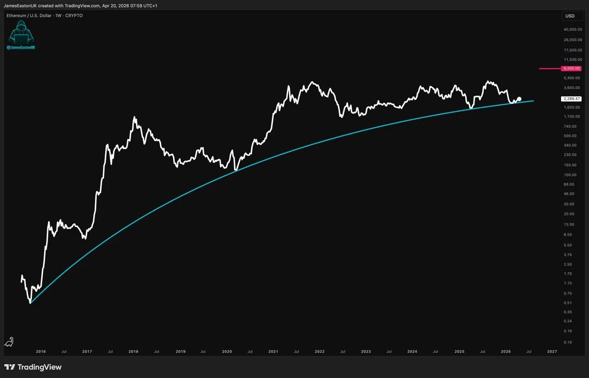 Ethereum Price Prediction: Bullish Shift, Key Test Ahead