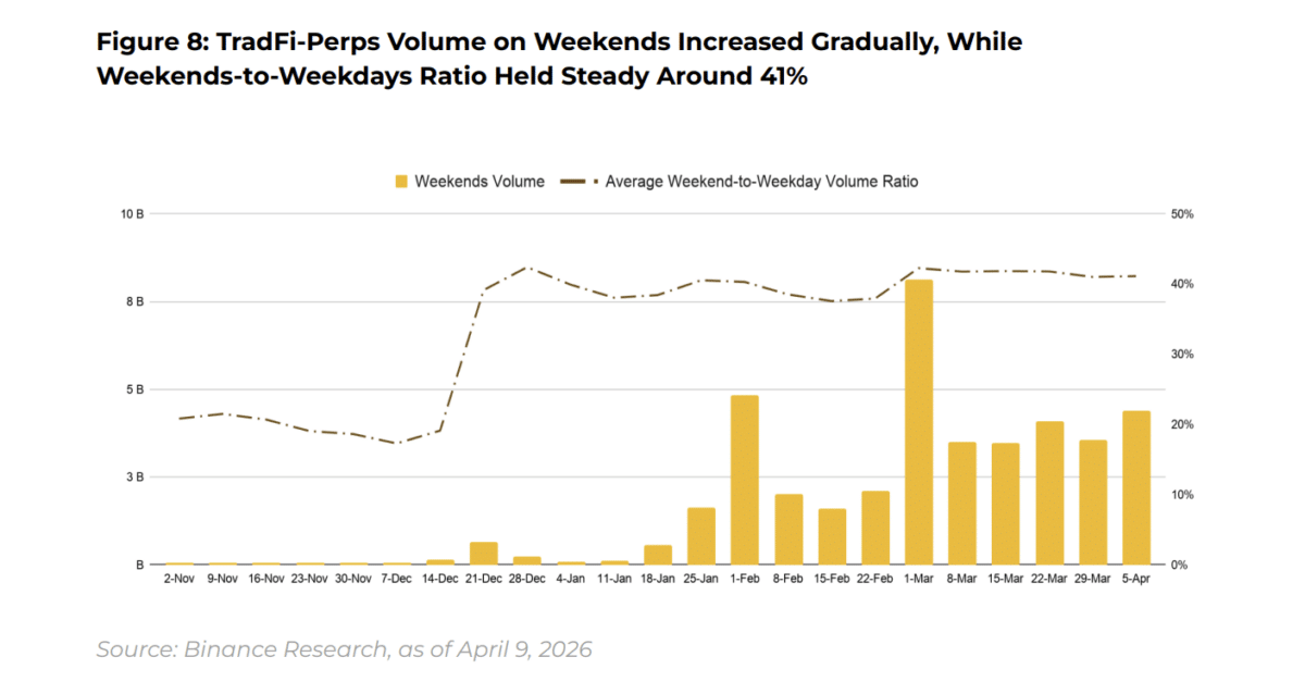 Crypto use explodes beyond trading &ndash; Tokenization is up 248%, reaching $30B