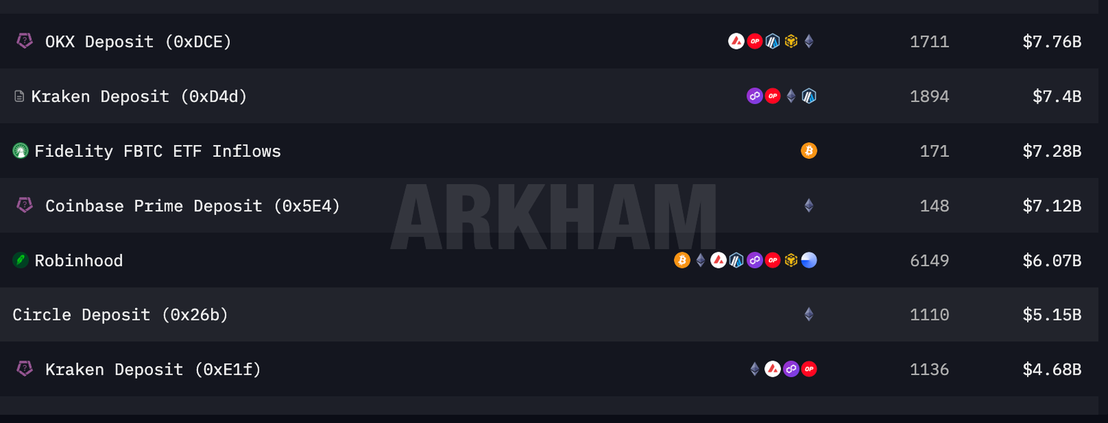 Who’s Really Holding Wall Street’s Crypto? Who’s Really Holding Wall Street’s Crypto?