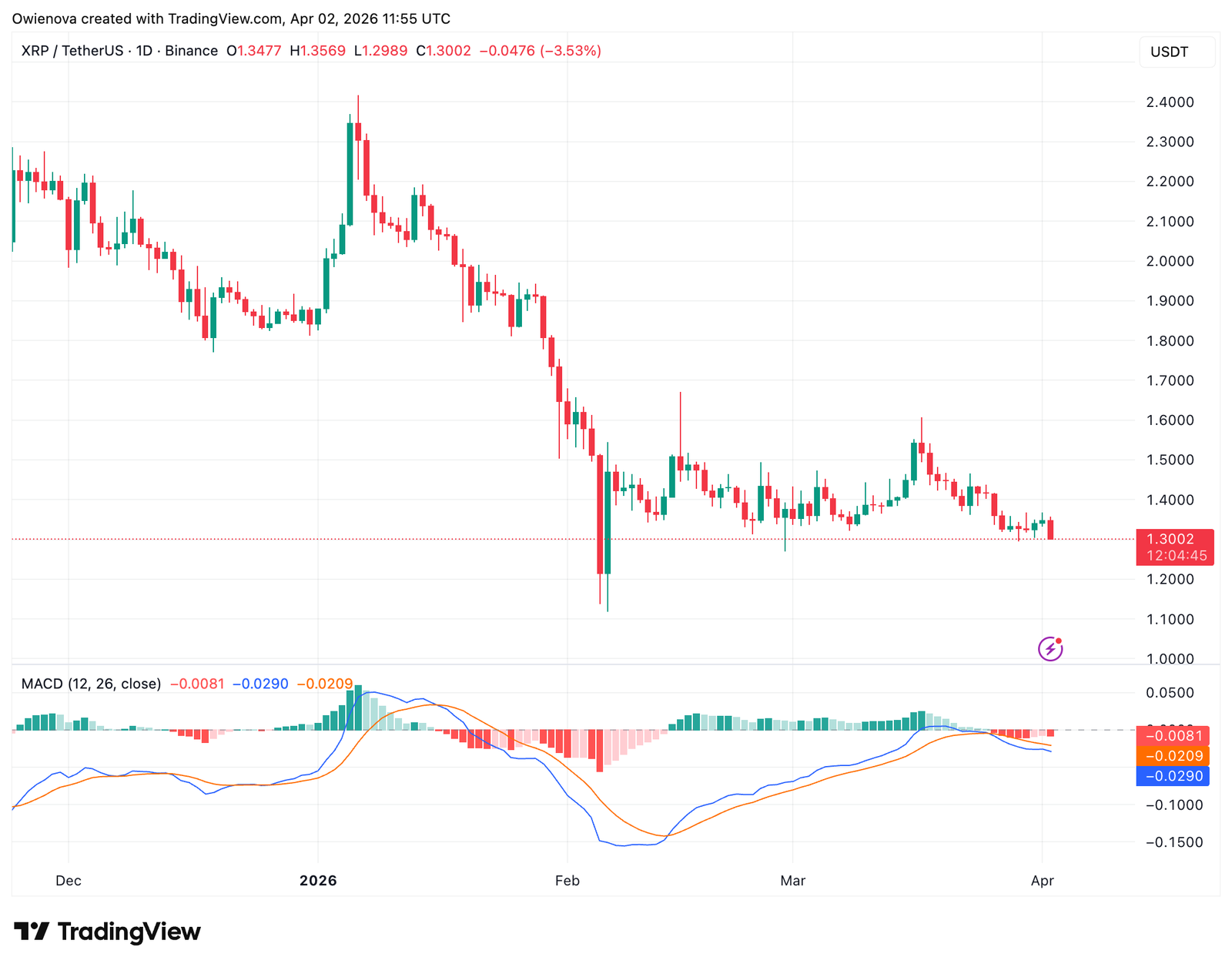 Ripple Introduces New System To Merge Corporate Finance And Digital Assets