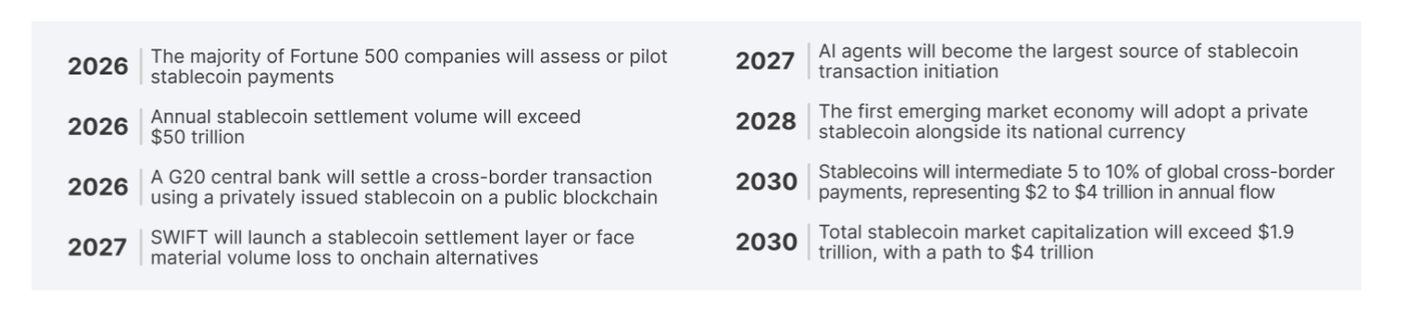 Morph Report Shows Stablecoins Reshaping Global Payments Infrastructure Morph Report Shows Stablecoins Reshaping Global Payments Infrastructure