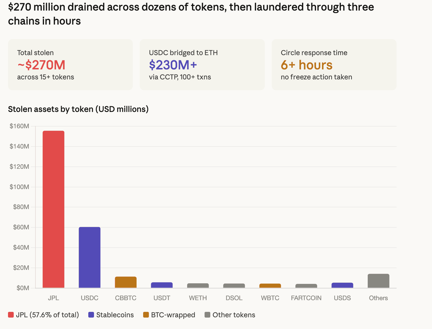 How a Solana feature designed for convenience let attackers drain more than $270 million from Drift