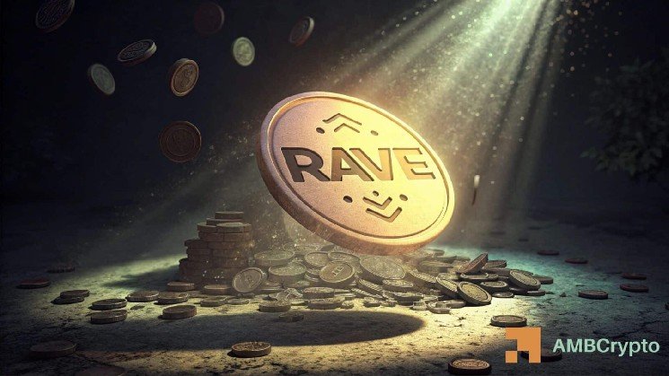 RAVE climbs 13.44% but volume fades: Is the rally already fading?