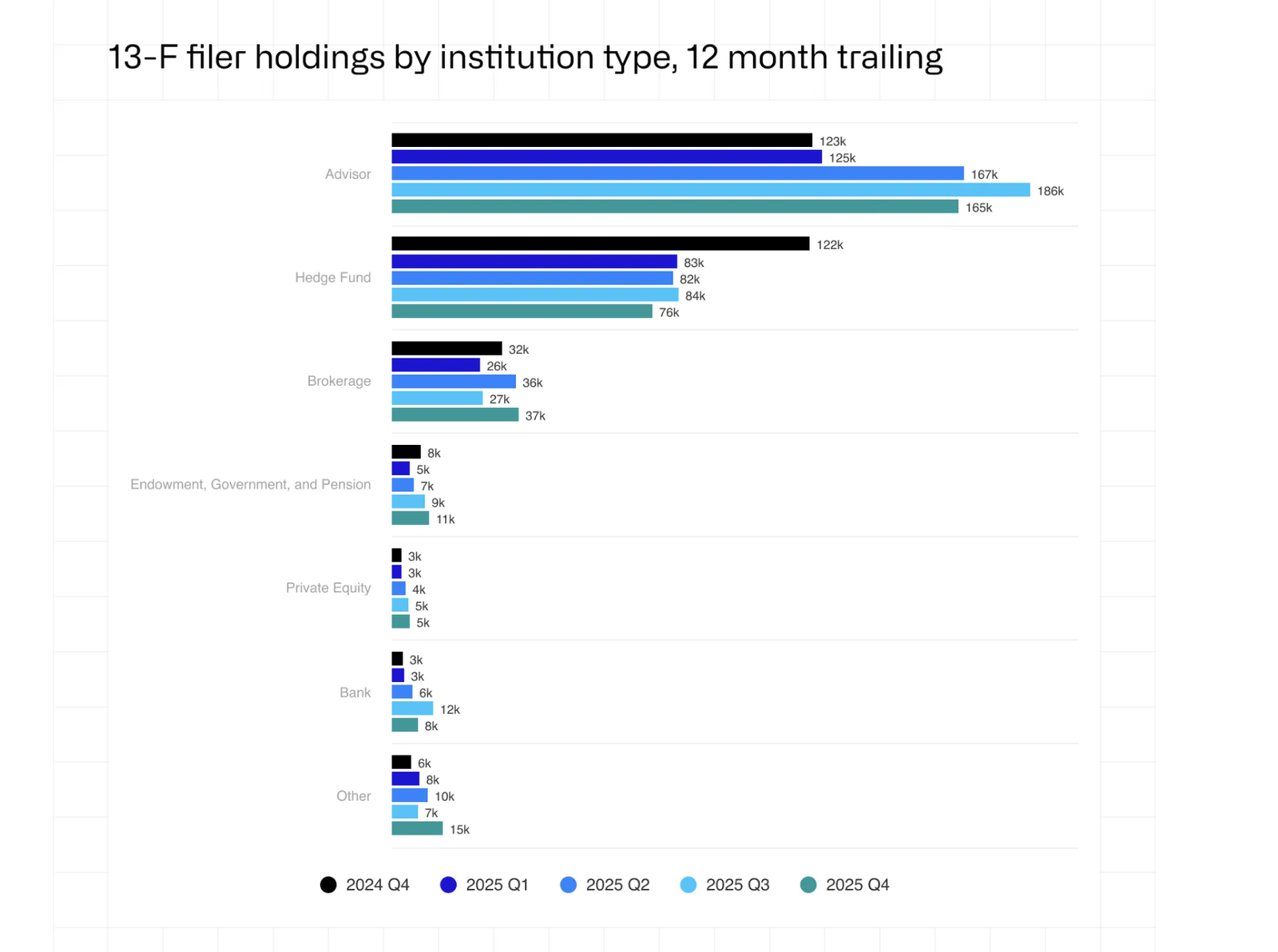 Who’s Really Holding Wall Street’s Crypto? Who’s Really Holding Wall Street’s Crypto?
