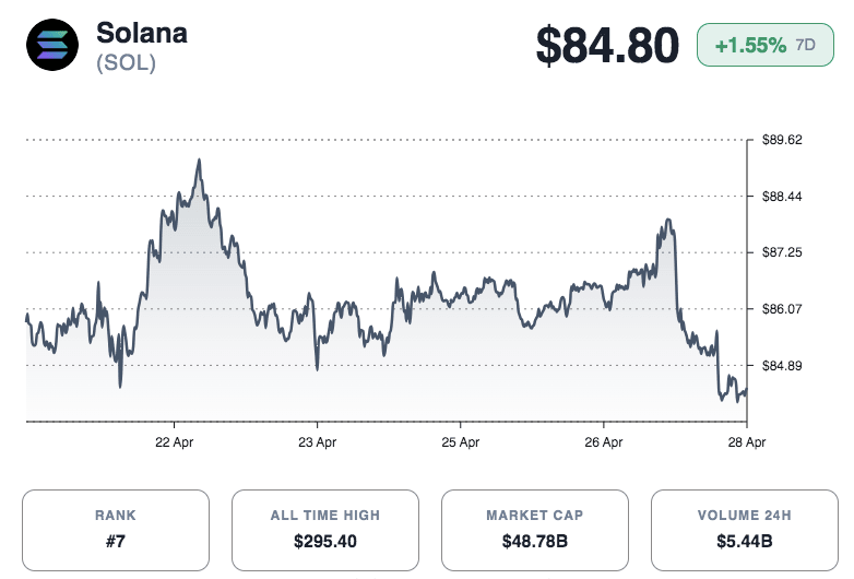 Solana Treasury Firm (HSDT) Raises $8M to Expand SOL Holdings as Analysts Eye $900 Price Target