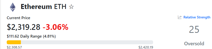 Top Ethereum (ETH) Price Predictions as of Late