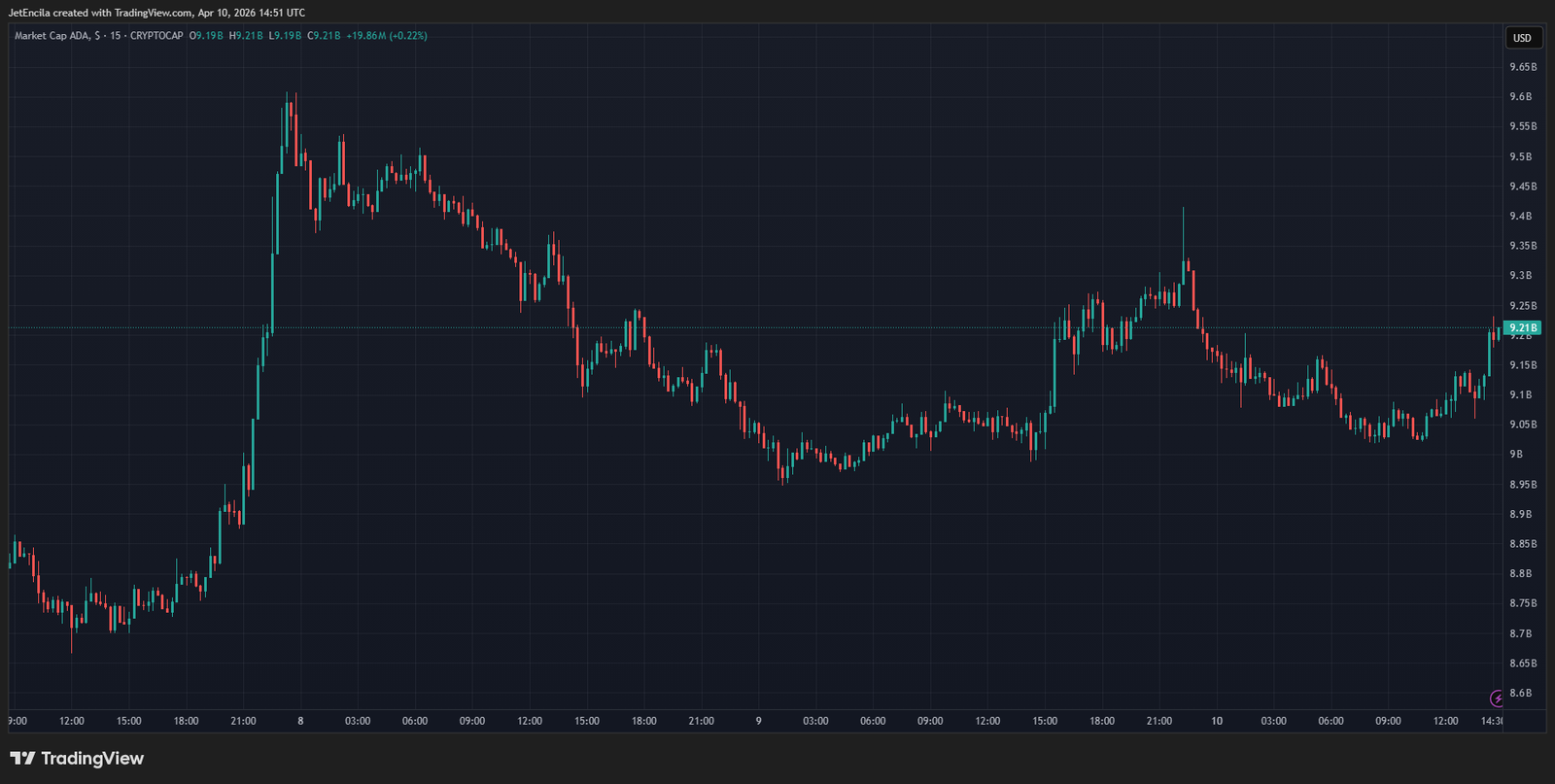 Cardano In Danger Zone? Trader Drops &lsquo;Time Bomb&rsquo; Claim