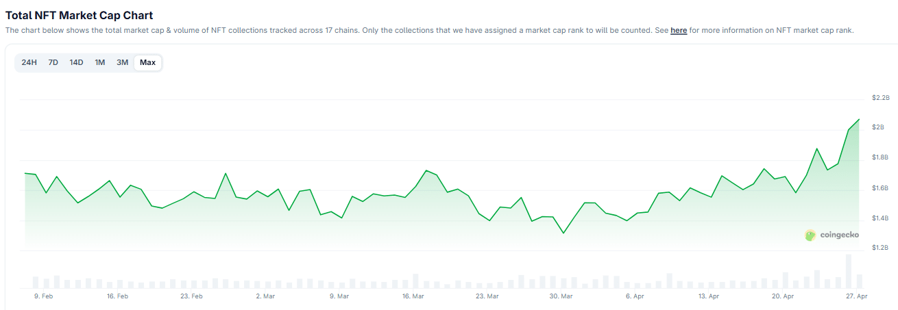 Are NFTs signaling a market shift? THESE indicators say yes