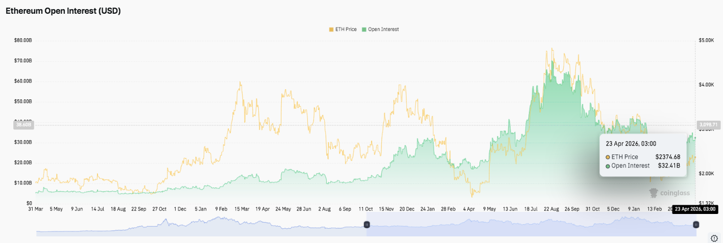 Ethereum Price Prediction: ETH Faces Range Pressure as Bulls Eye $2,500 Breakout Zone
