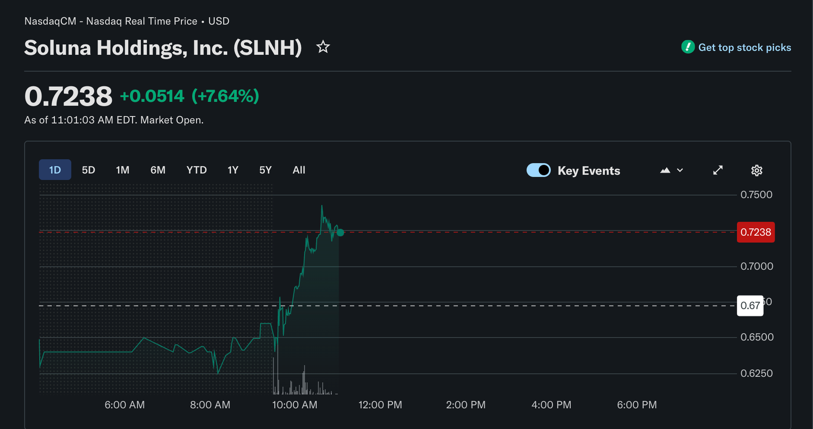Bitcoin miner Soluna acquires $53M wind farm to power AI facility Bitcoin miner Soluna acquires $53M wind farm to power AI facility