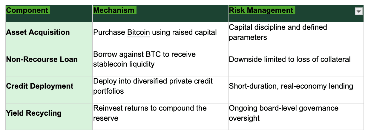 Digital asset treasuries must now earn their keep Digital asset treasuries must now earn their keep