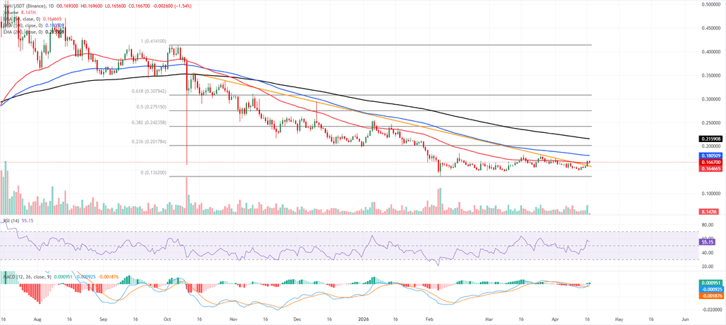 Stellar Price Forecast: Bullish momentum builds with technical breakout, high quarterly transaction activity