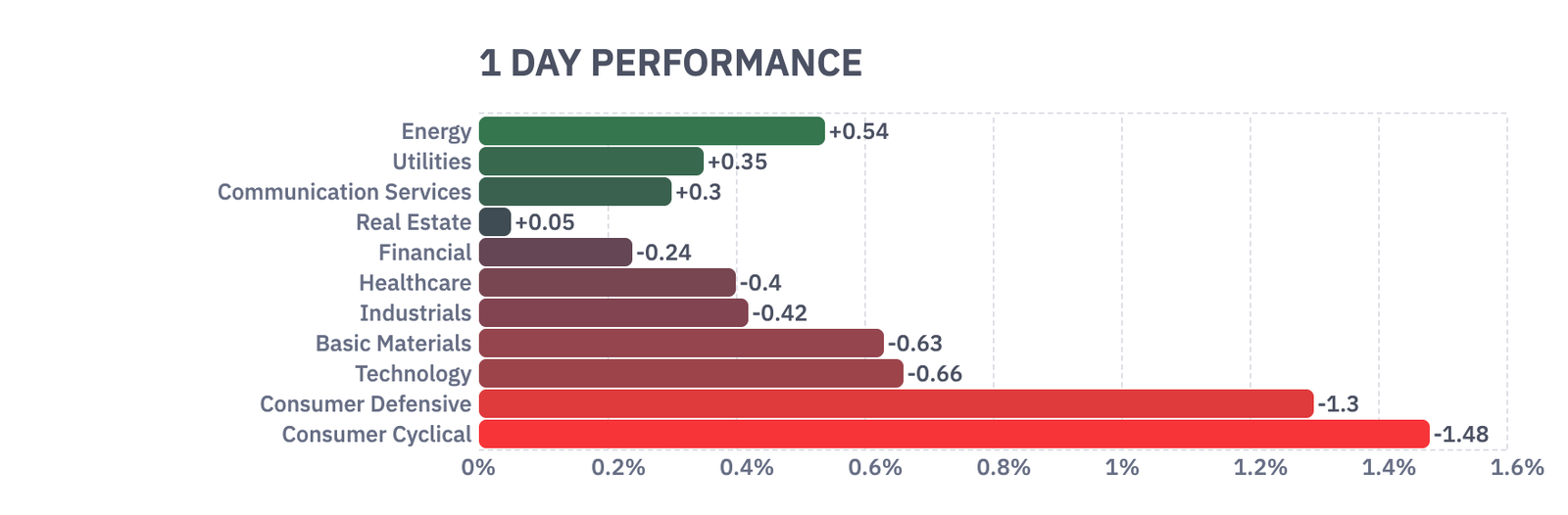 Why Is the US Stock Market Down Today? Why Is the US Stock Market Down Today?