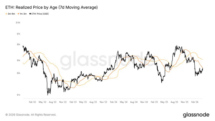 Ethereum MACD Flashes Golden Cross—Price Surged 74%+ Last 3 Times Ethereum MACD Flashes Golden Cross—Price Surged 74%+ Last 3 Times