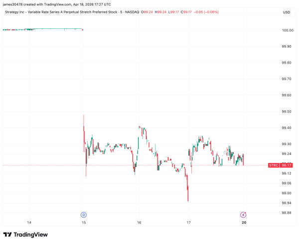 Why Michael Saylor's Strategy decided to make STRC's dividend bi-monthly