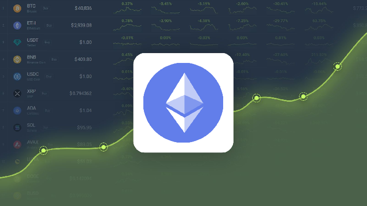 Ethereum is Trading -10.22% Below Our Price Prediction for Apr 22, 2026