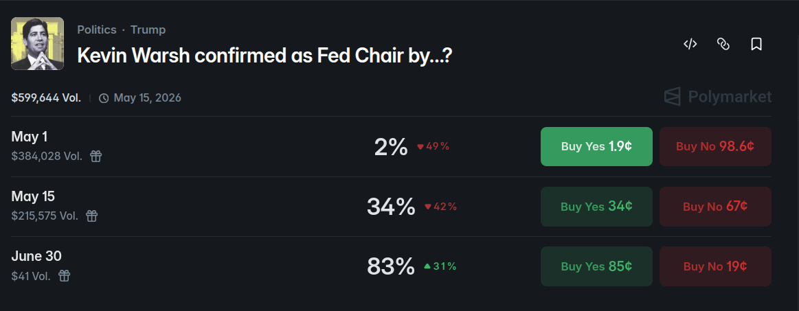 Fed chair nominee pressed on potential conflicts of interest, independence