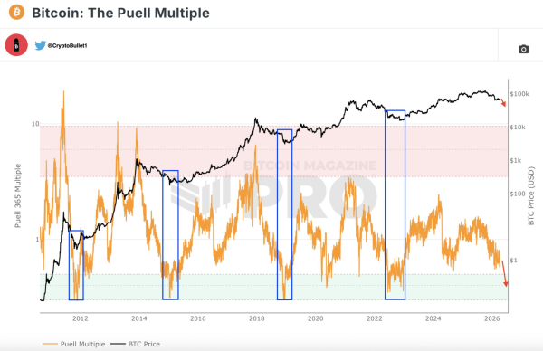 Bitcoin leverage builds near $75K &ndash; Why it could be a BTC bear trap