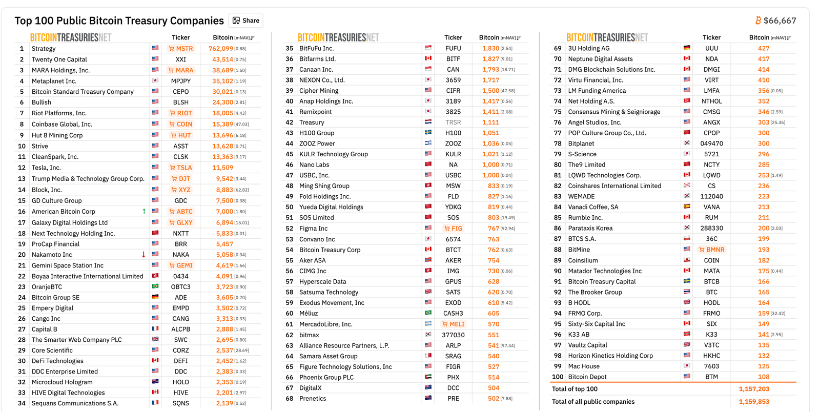 Who’s Really Holding Wall Street’s Crypto? Who’s Really Holding Wall Street’s Crypto?