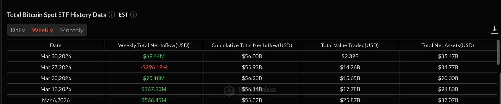 This 20% Ethereum Price Risk May Explain Why Institutions Keep Choosing Bitcoin