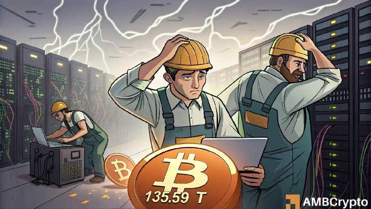 Bitcoin difficulty falls to 135.59T &ndash; But THESE 3 miner signals warn of stress